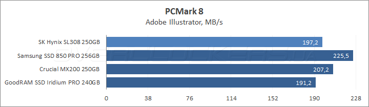 SK hynix Canvas SL308 250GB