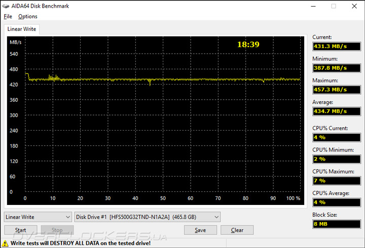 SK hynix Canvas SL308 500GB