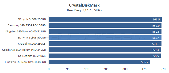 SK hynix Canvas SL308 500GB