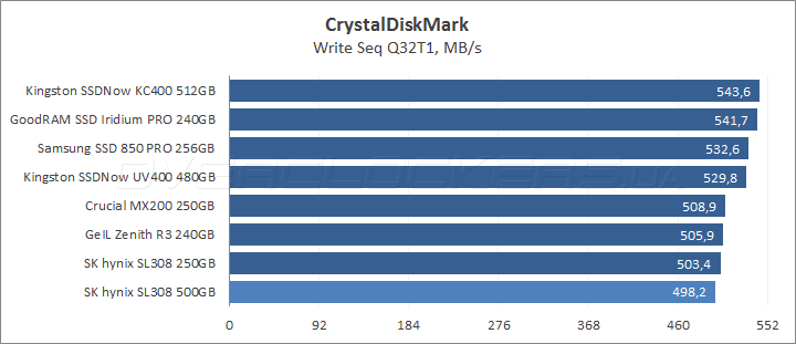 SK hynix Canvas SL308 500GB