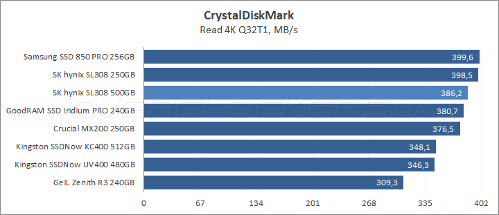 SK hynix Canvas SL308 500GB