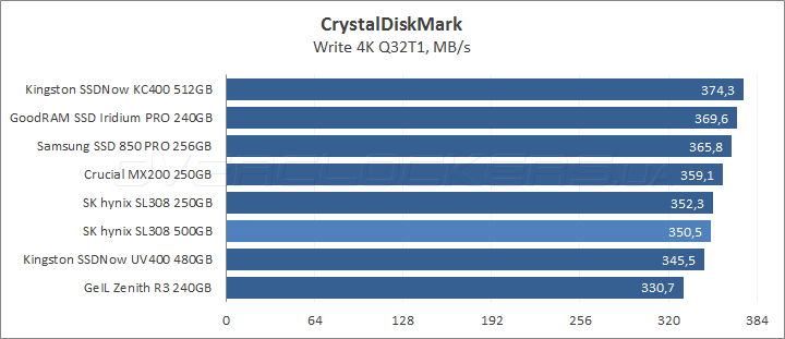 SK hynix Canvas SL308 500GB