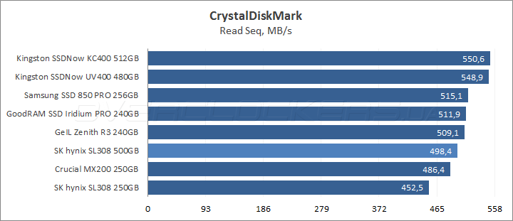 SK hynix Canvas SL308 500GB