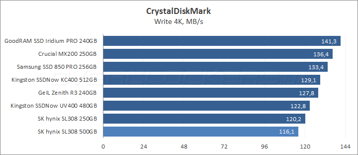 SK hynix Canvas SL308 500GB