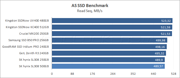 SK hynix Canvas SL308 500GB