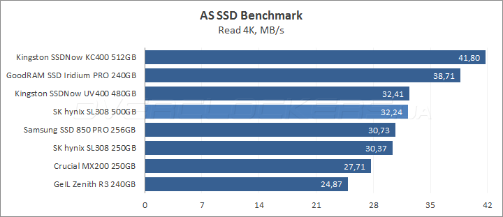 SK hynix Canvas SL308 500GB