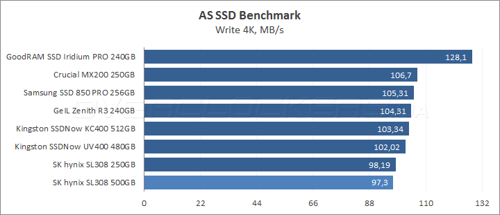 SK hynix Canvas SL308 500GB