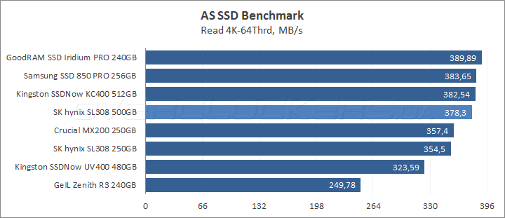 SK hynix Canvas SL308 500GB