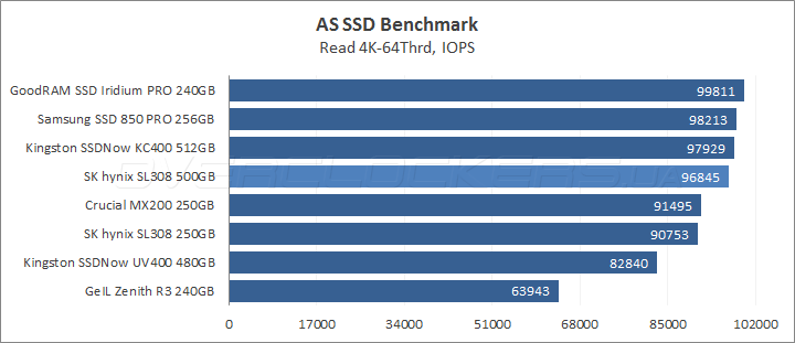 SK hynix Canvas SL308 500GB