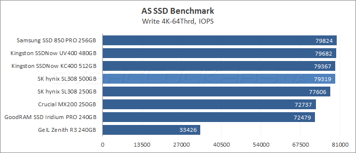 SK hynix Canvas SL308 500GB