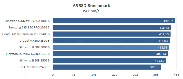 SK hynix Canvas SL308 500GB