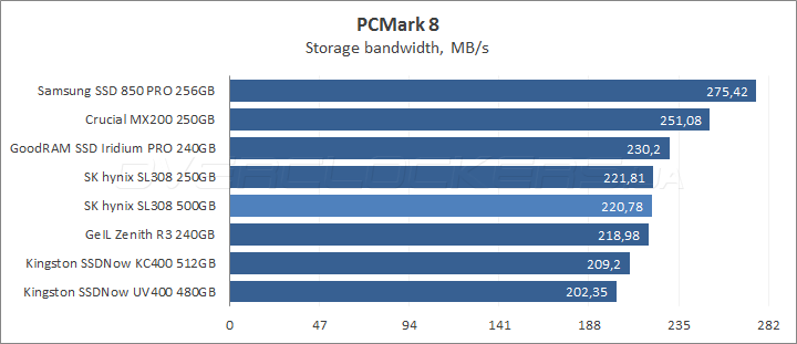 SK hynix Canvas SL308 500GB