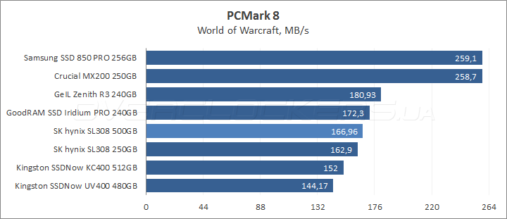 SK hynix Canvas SL308 500GB