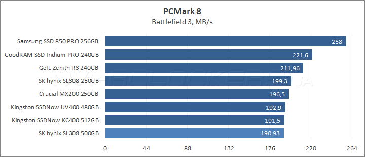 SK hynix Canvas SL308 500GB