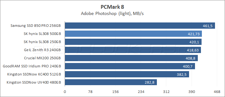 SK hynix Canvas SL308 500GB