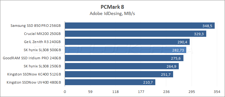 SK hynix Canvas SL308 500GB