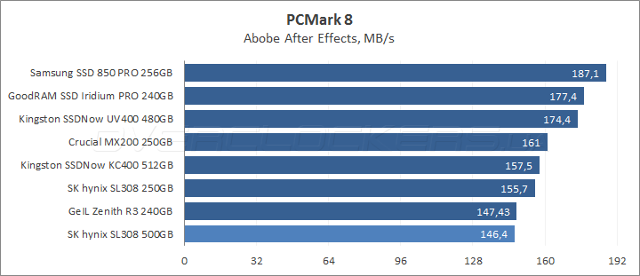 SK hynix Canvas SL308 500GB