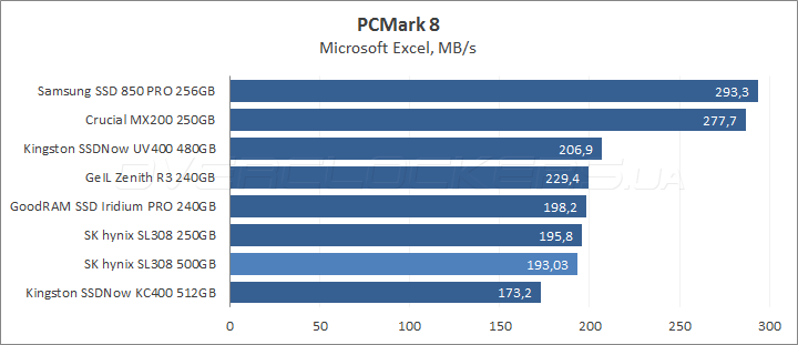 SK hynix Canvas SL308 500GB