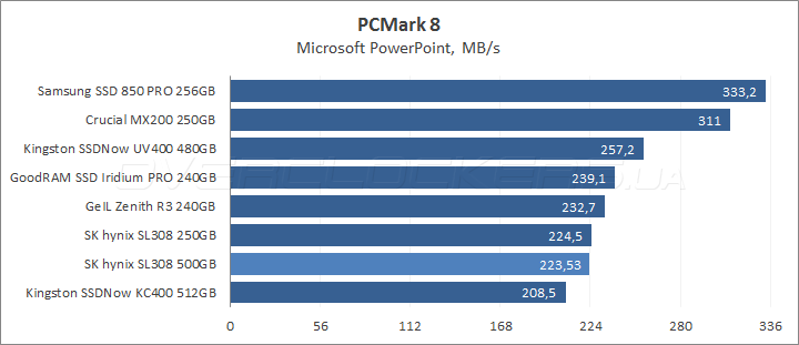 SK hynix Canvas SL308 500GB