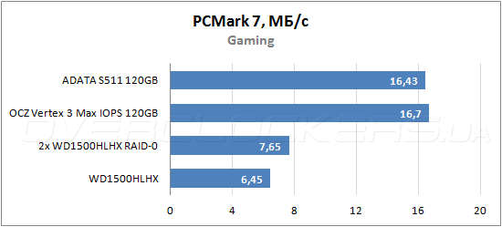 ADATA S511 120GB (AS511S3-120GM)