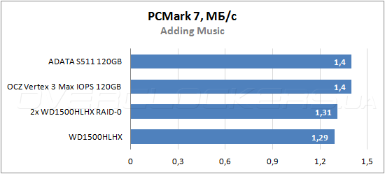 ADATA S511 120GB (AS511S3-120GM)