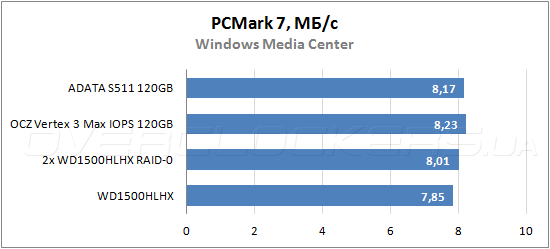 ADATA S511 120GB (AS511S3-120GM)