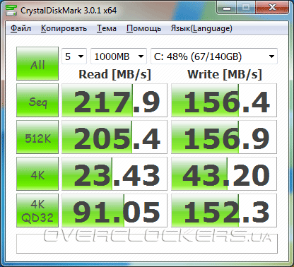 Тестирование WD VelociRaptor + OCZ Synapse Cache