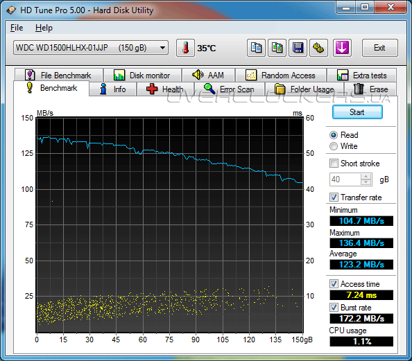 Тестирование WD VelociRaptor WD1500HLHX