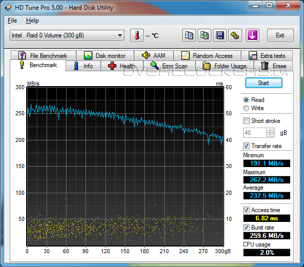 Тестирование 2x WD VelociRaptor RAID-0