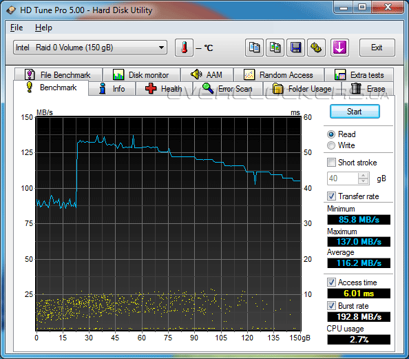 Тестирование WD VelociRaptor + OCZ Vertex 3 Max IOPS (Intel SRT Maximized)