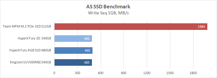 Team MP34 M.2 PCIe SSD 512GB