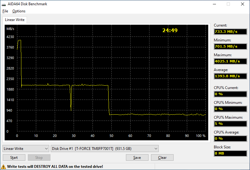 Team T-Force CARDEA Ceramic C440 M.2 PCIe 4.0 1TB