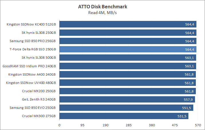 Team T-Force Delta RGB SSD 250GB