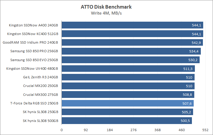 Team T-Force Delta RGB SSD 250GB