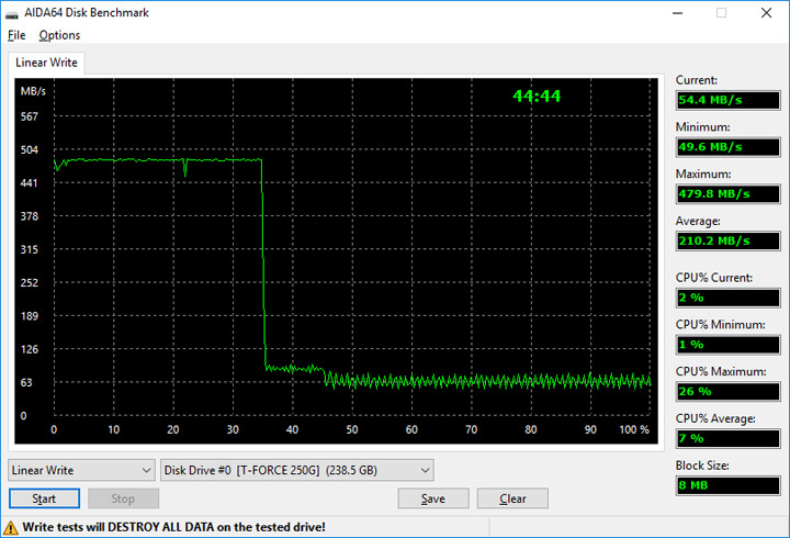 Team T-Force Delta RGB SSD 250GB