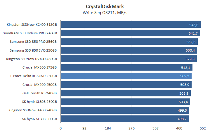 Team T-Force Delta RGB SSD 250GB