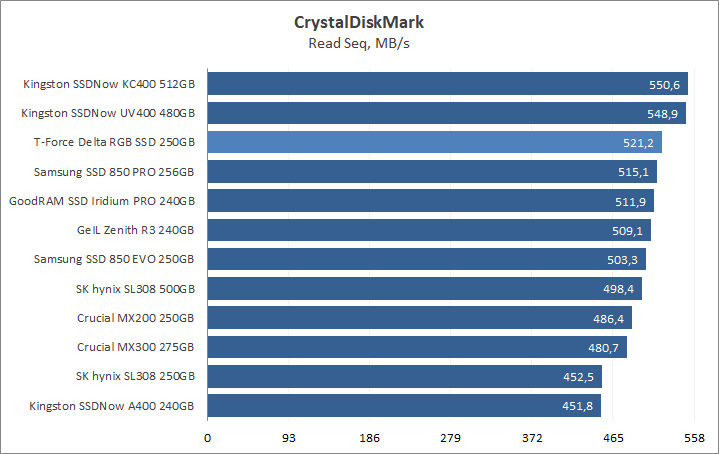 Team T-Force Delta RGB SSD 250GB