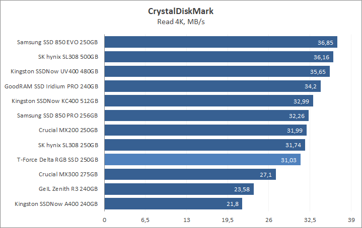 Team T-Force Delta RGB SSD 250GB