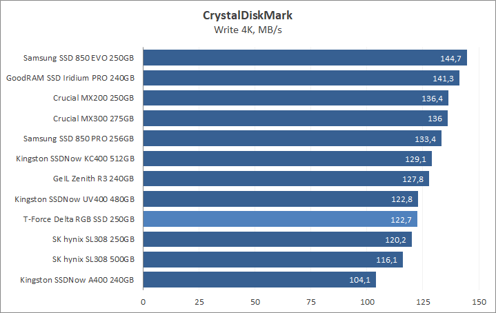 Team T-Force Delta RGB SSD 250GB