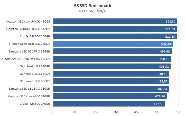 Team T-Force Delta RGB SSD 250GB