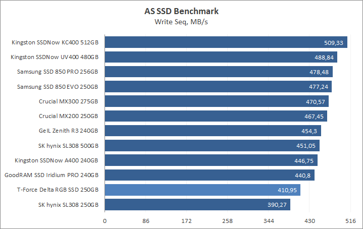 Team T-Force Delta RGB SSD 250GB