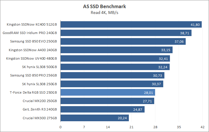 Team T-Force Delta RGB SSD 250GB