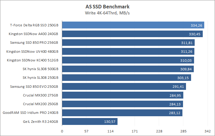 Team T-Force Delta RGB SSD 250GB