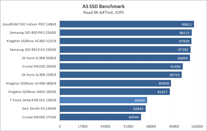 Team T-Force Delta RGB SSD 250GB