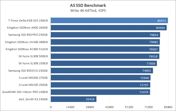 Team T-Force Delta RGB SSD 250GB