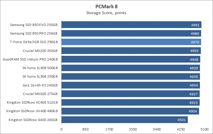 Team T-Force Delta RGB SSD 250GB