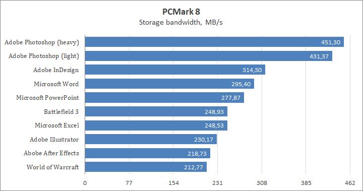 Team T-Force Delta RGB SSD 250GB