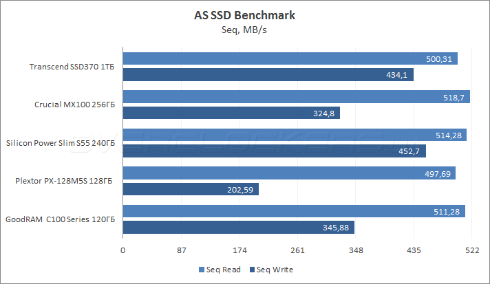 Transcend SSD370 1ТB (TS1TSSD370)