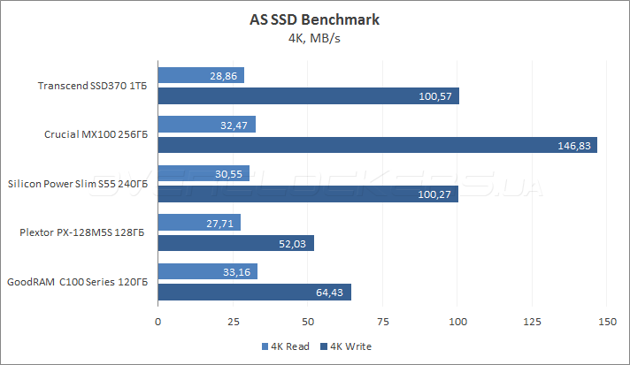 Transcend SSD370 1ТB (TS1TSSD370)