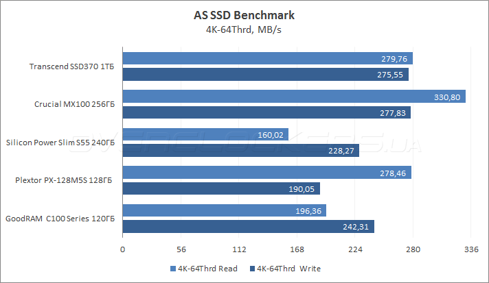 Transcend SSD370 1ТB (TS1TSSD370)